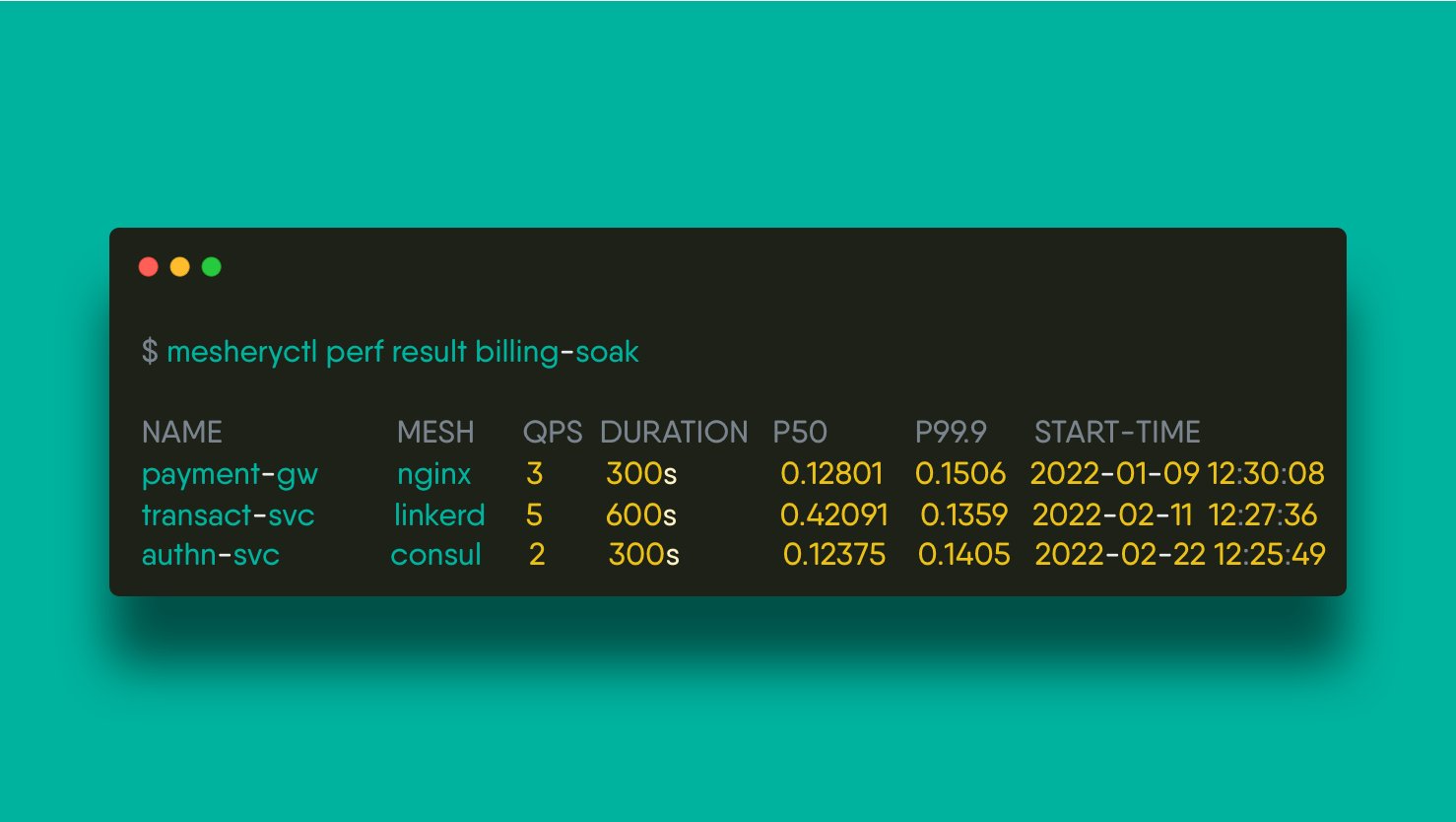 perf-result-usage